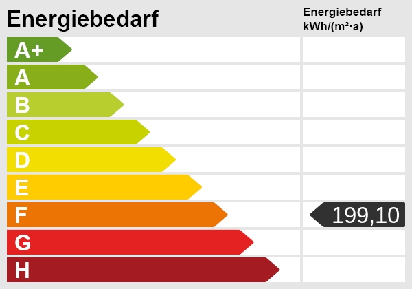 Energieskala Erdgeschosswohnung Duisburg