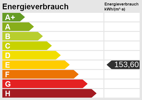Energieskala Wohnung Meerbusch / Str�mp