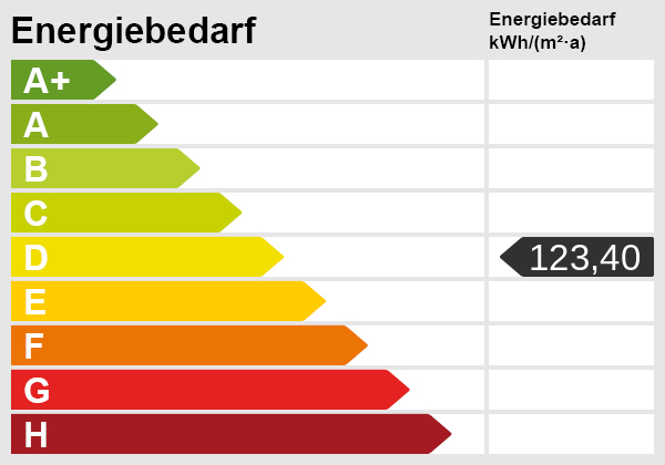 Energieskala Dachgeschosswohnung Oberhausen