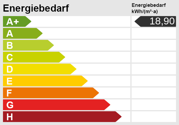 Energieskala Maisonettewohnung Duisburg