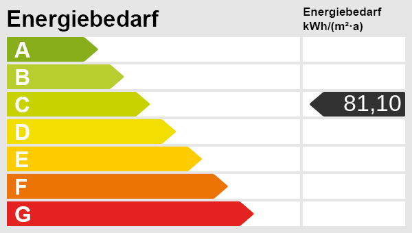 Energieskala Penthousewohnung Dinslaken