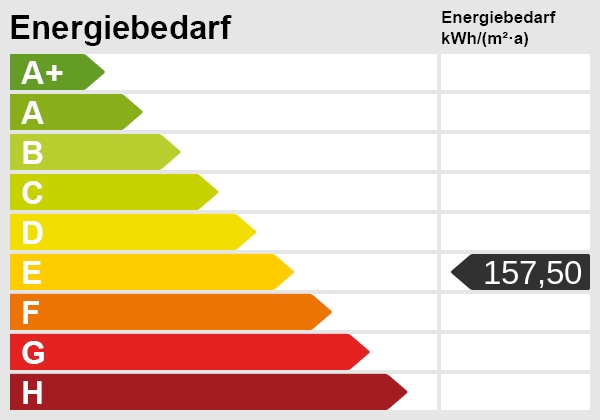 Energieskala Etagenwohnung Dortmund