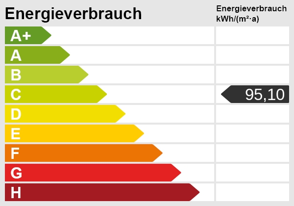 Energieskala Erdgeschosswohnung Duisburg / Huckingen
