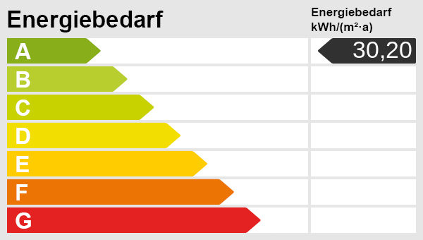 Energieskala Doppelhaush�lfte Duisburg / M�hlenberg