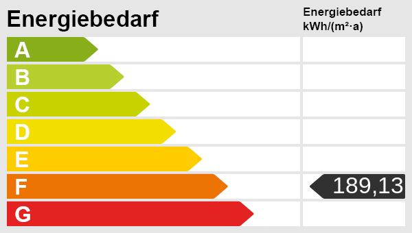 Energieskala Etagenwohnung Duisburg